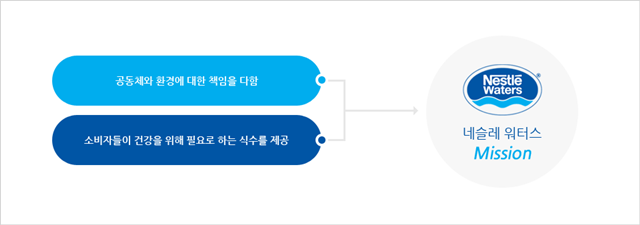 풀무원샘물